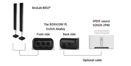 Powerlink Switch for Airplay